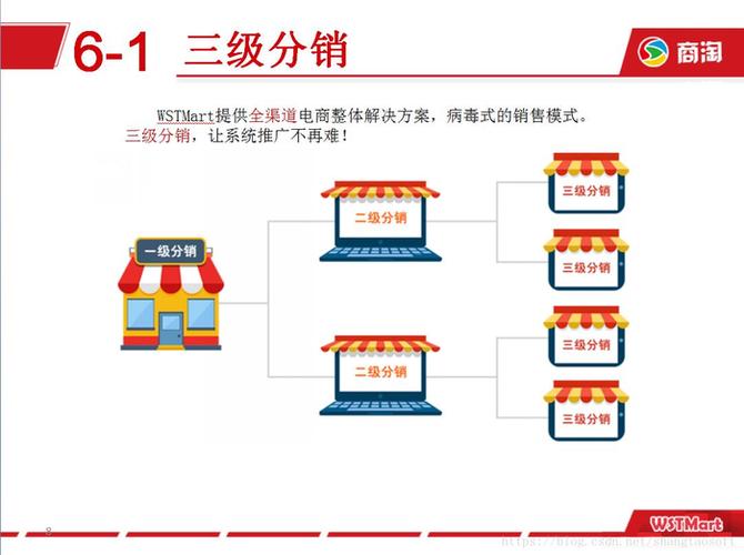 商淘软件多用户商城系统助您轻松搭建b2b2c商城