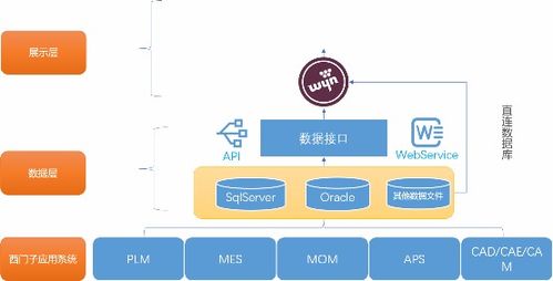 嵌入式bi案例 生产设备监控中心对接西门子系统,数据可视化助力智能工厂