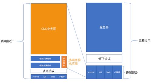 干货,推荐四个精品开源的多端开发框架