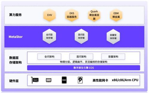 easystack易捷行云两产品获首批鲲鹏原生开发认证